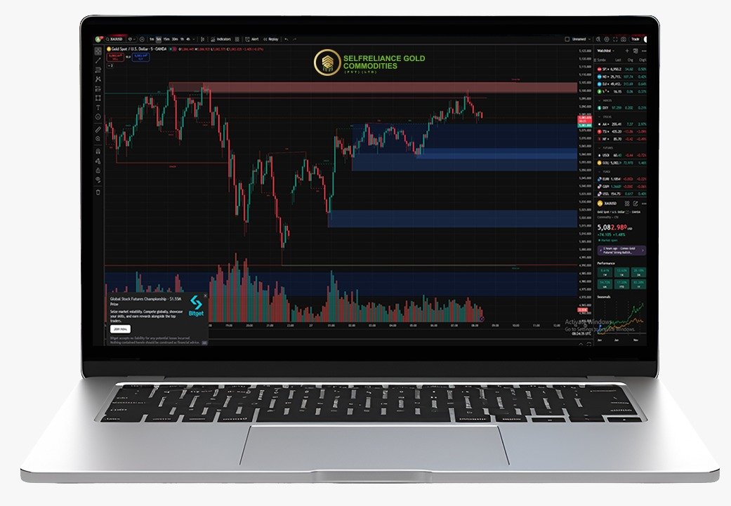 Trading software for macOS