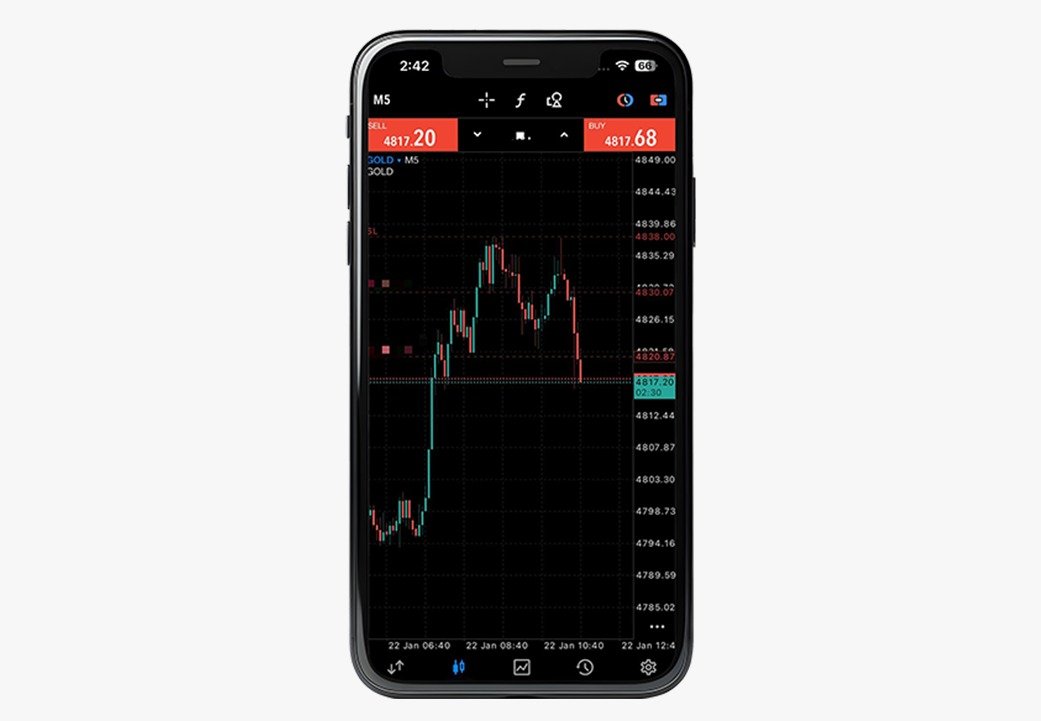 Metatrader 5 for iOS
